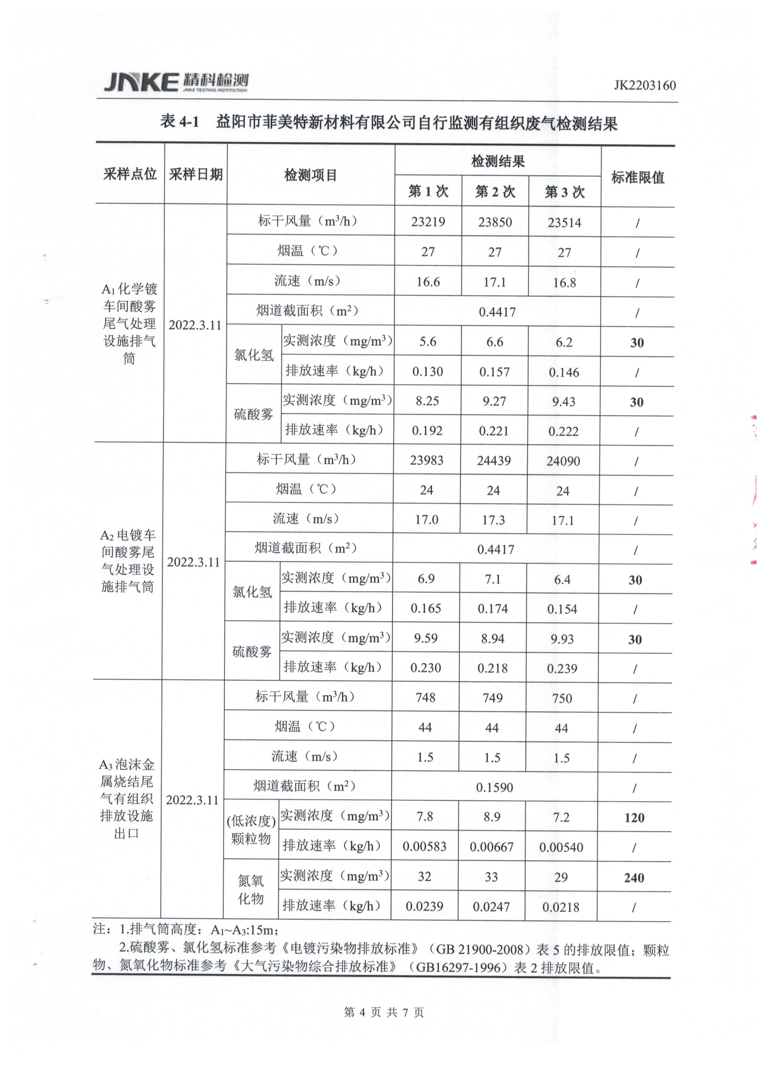 益陽(yáng)市菲美特新材料有限公司,菲美特新材料,益陽(yáng)多孔泡沫金屬材料,泡沫鎳生產(chǎn),益陽(yáng)泡沫銅